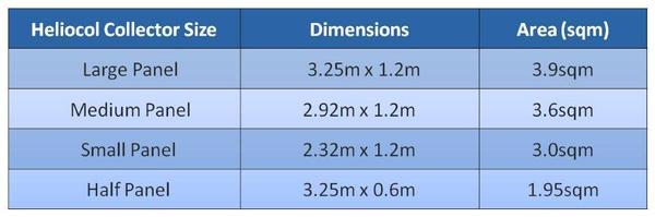 Heliocol Solar Panel Size Chart Heliocol Solar Panel Size Chart